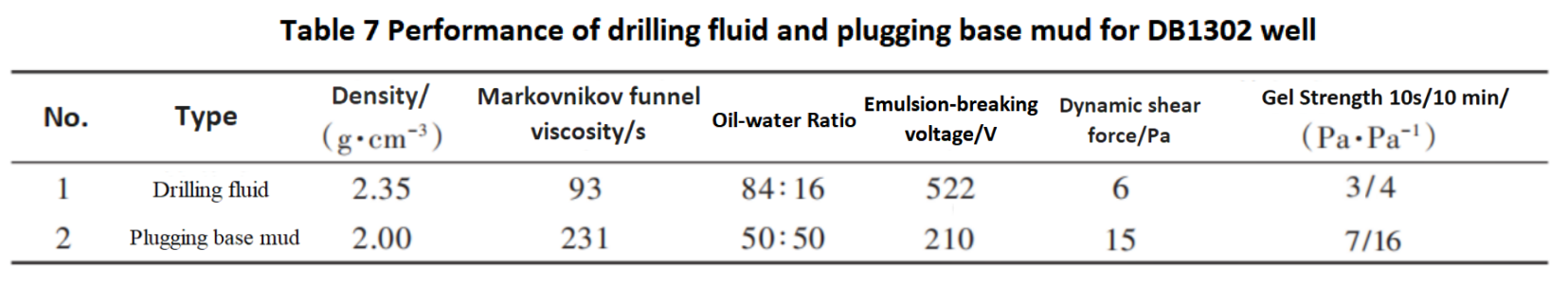 Table 7.png Table 7.png